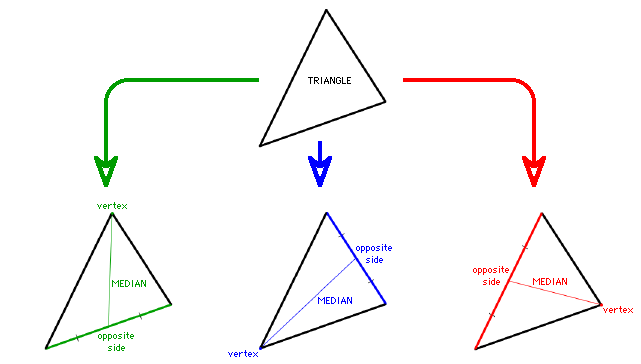 median-s-of-a-triangle